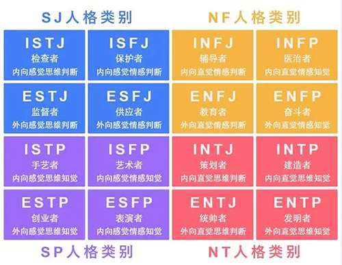 mbti職業(yè)性格